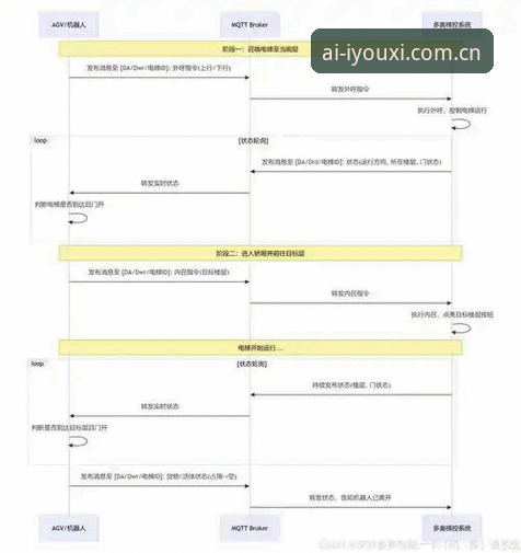 架构引力场安卓APP下载iOS版 WCUR赛事数据同步能力对比:架构引力场安卓APP下载vs iOS版,谁更快一步?
