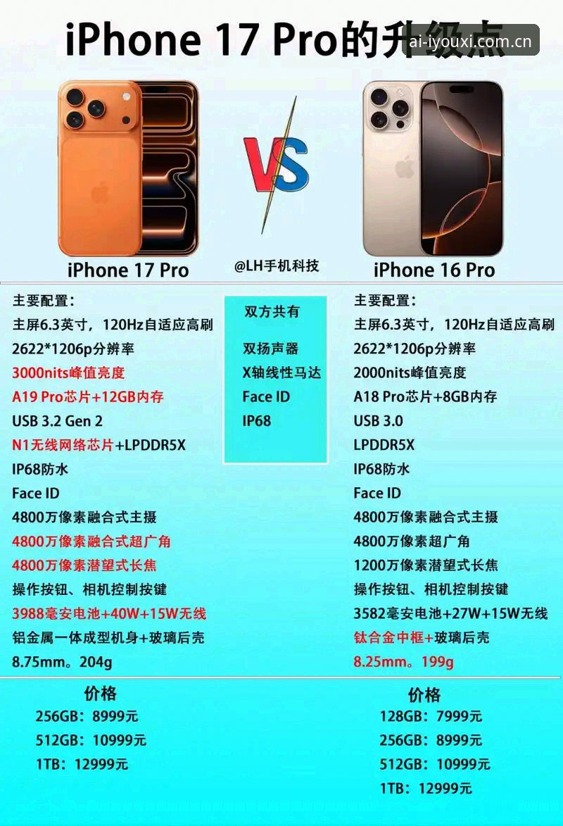 WCUR苹果手机中国官方版安装与同步详解，赛事实战数据一手掌握