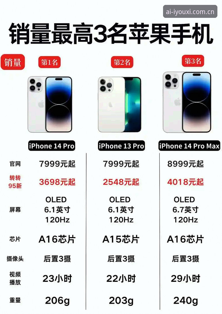WCUR苹果手机中国官方版怎么样 WCUR苹果手机中国官方版使用评测:一款“藏在平台里的数据工具”到底值不值?