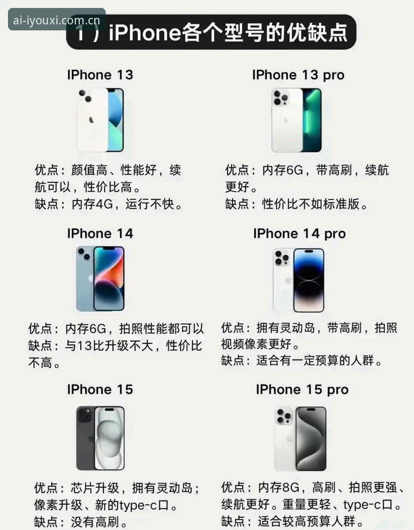 WCUR苹果手机中国官方版哪个好 WCUR苹果手机中国官方版实战问答:选哪个才不踩坑?
